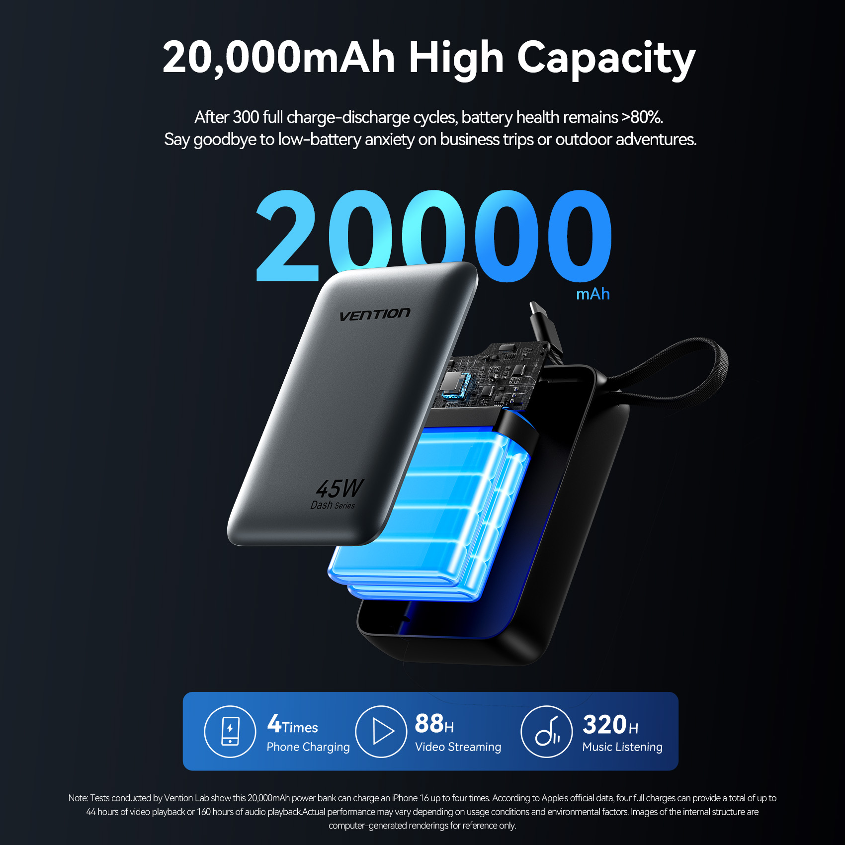Vention CCC 45W 20000mAh güç b - Solar Emergency Charger incelemesi ve fiyatı